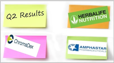 US Consumer Health Business Results: Herbalife, Amphastar, ChromaDex