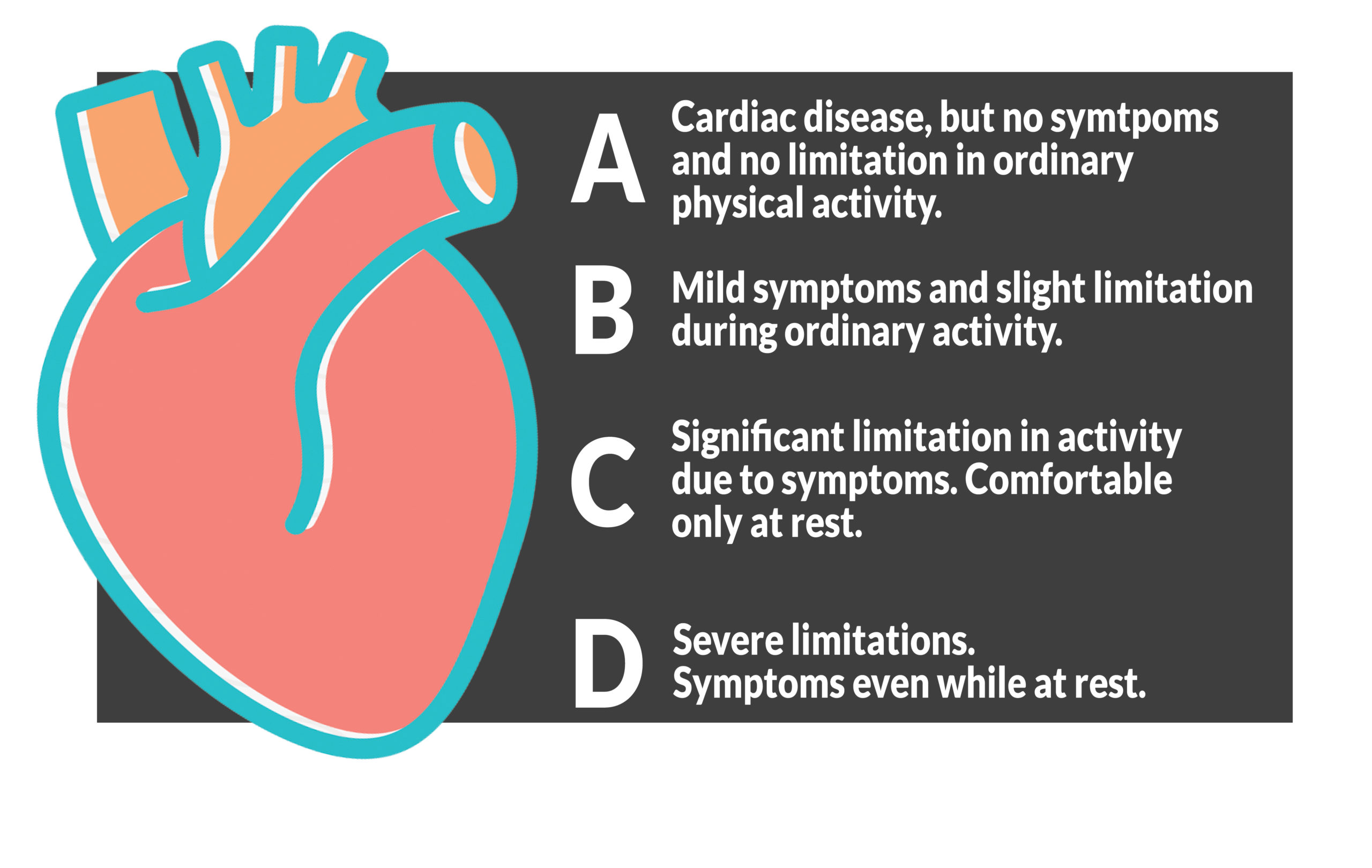 4 stages of heart failure
